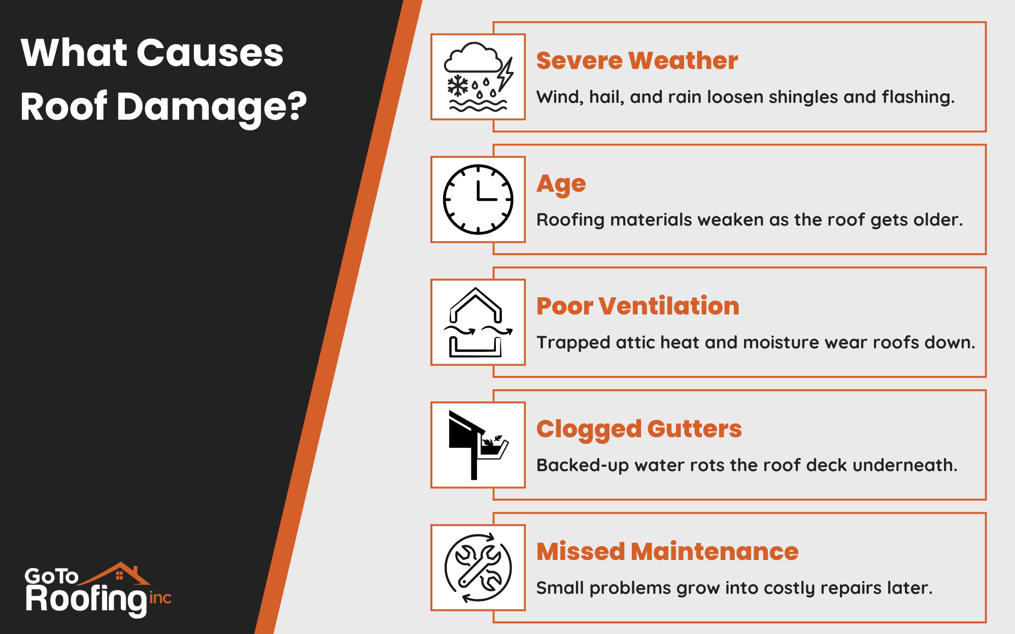 What Causes Roof Damage infographic