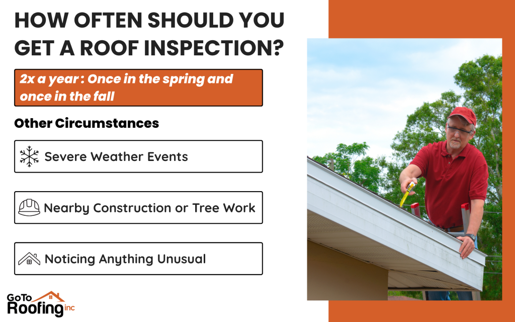 How often should you get a roof inspection infographic