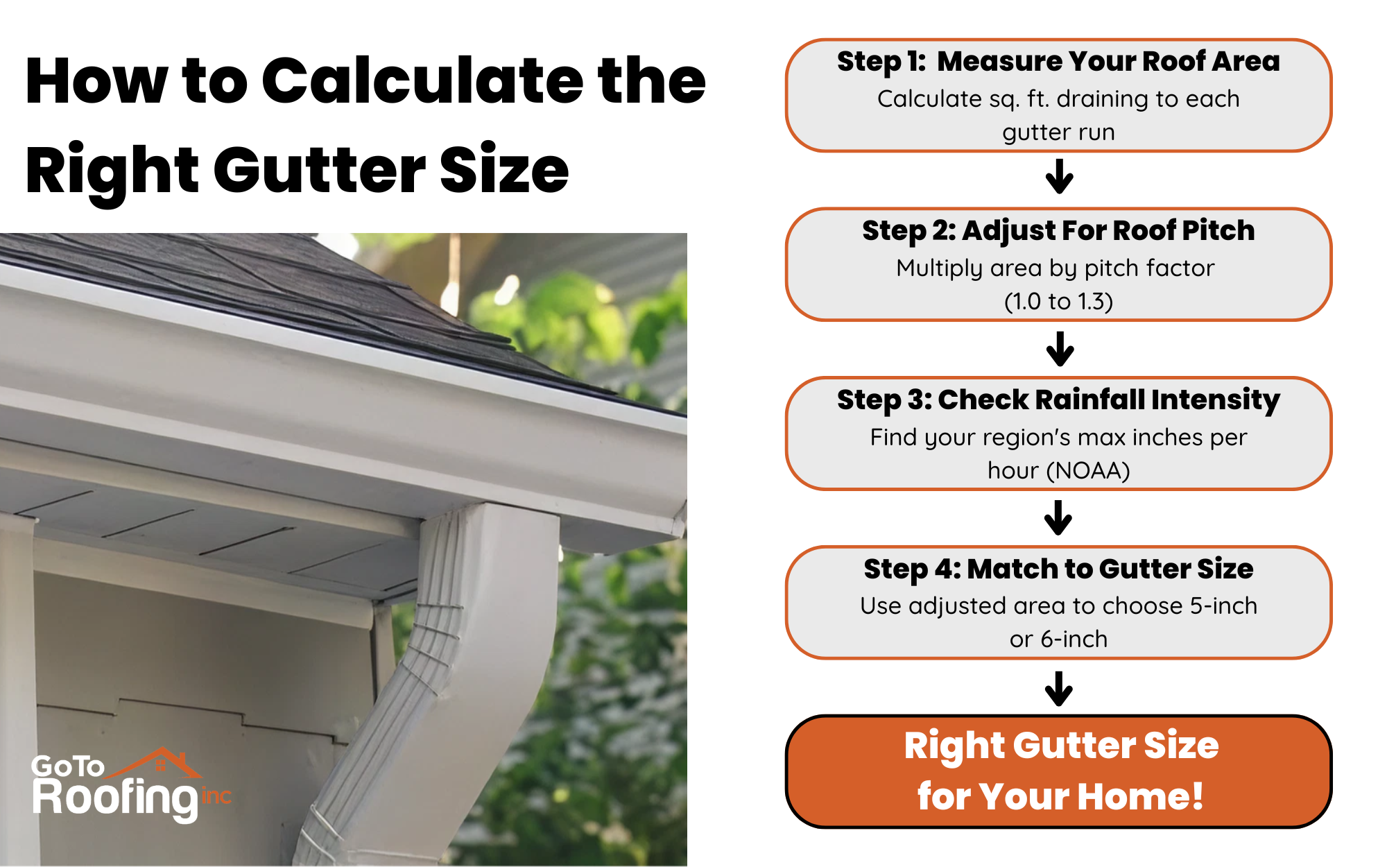 Comparing Gutter Sizes and How to Choose the Right One For You