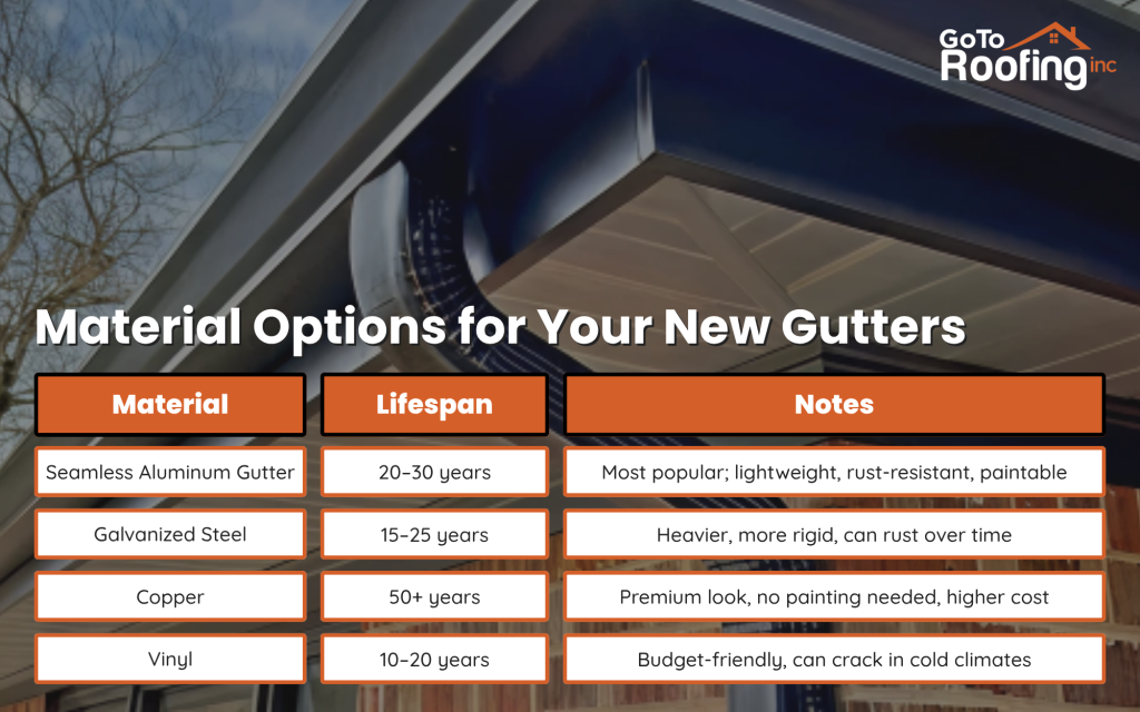 Material Options for Your New Gutters infographic