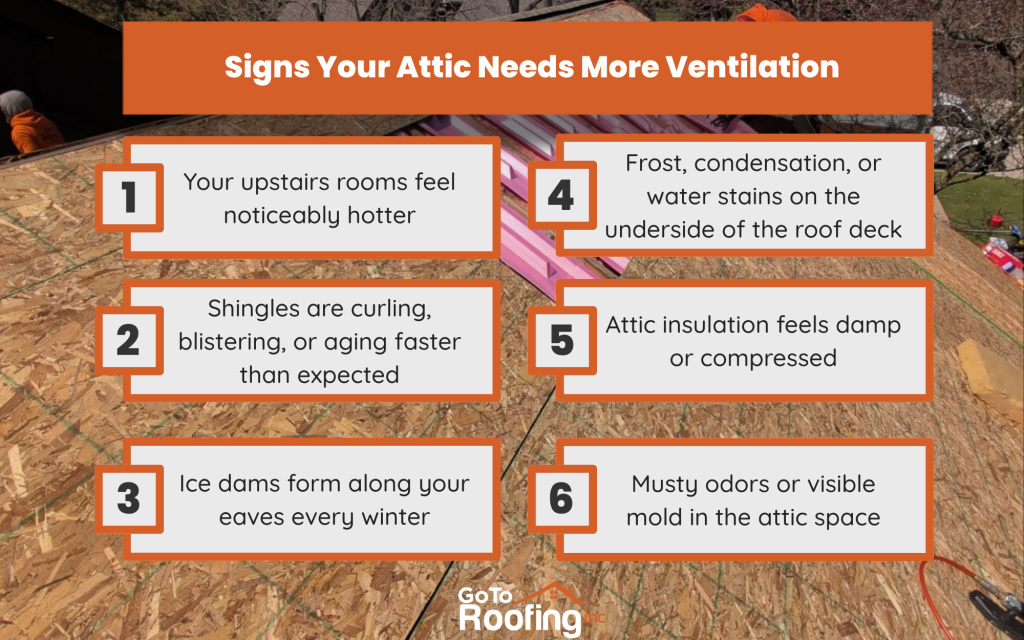 signs your roof needs more ventilation infographic