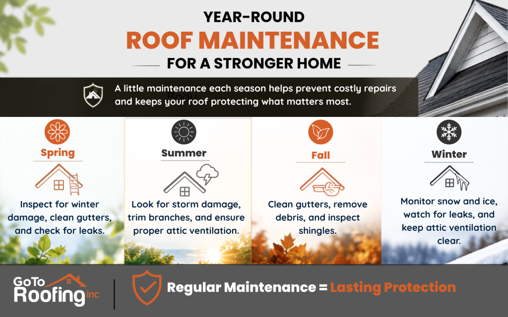 roof maintenance checklist for every season